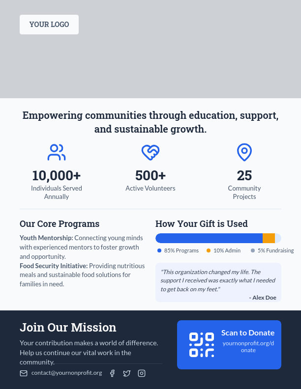 Nonprofit Impact Snapshot — Donor Focus